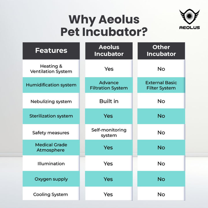 incubator for injured pets, pet recovery incubator, pet critical care incubator, pet oxygen cage, pet oxygen therapy cage, pet humidity control cage, pet temperature control cage, pet incubator with oxygen port, pet incubator with nebulizer port, pet incubator with monitoring system, pet incubator with alarm system, pet incubator with adjustable temperature, DIY pet incubator, pet incubator reviews, pet incubator buying guide.