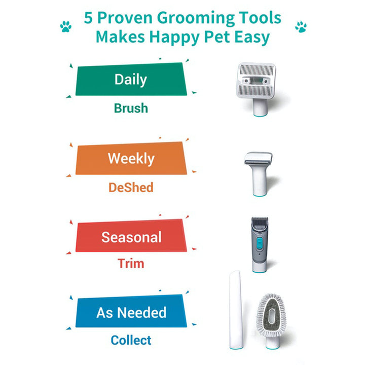 Neabot All-in-One Pet Grooming Kit ABK Grooming.com