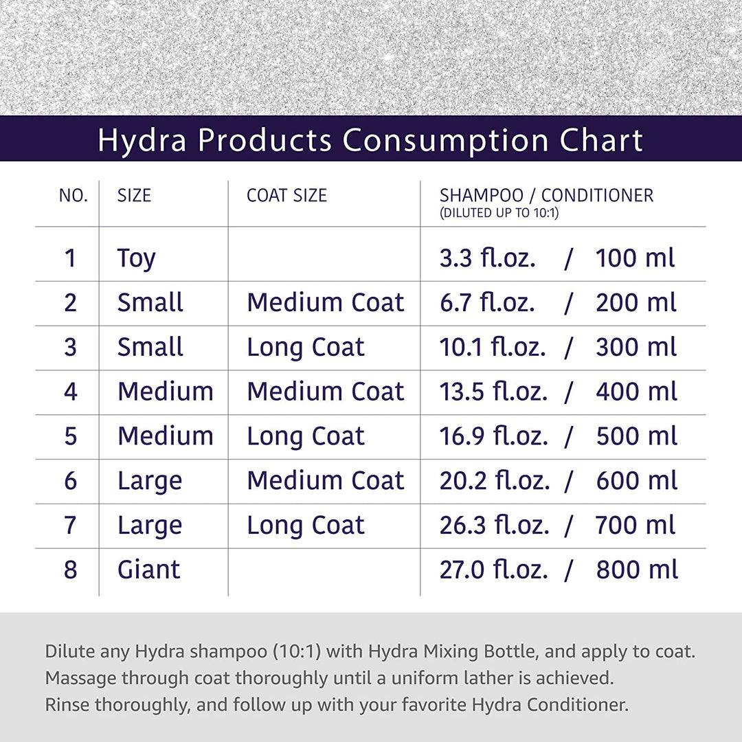 Hydra Groomers Moisturizing Shampoo for Cats & Dogs (5 L)