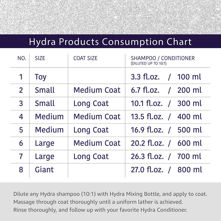 Hydra Groomers Moisturizing Shampoo for Cats & Dogs (5 L)