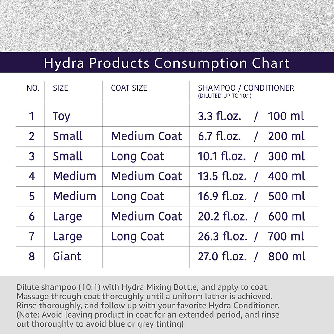 Hydra Groomers Whitening Shampoo for Dogs & Cats (5 L)