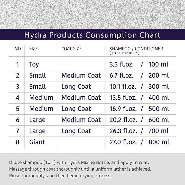 Hydra Groomers Moisturizing Conditioner for Cats and Dogs (5 L)