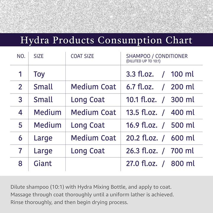 Hydra Groomers Moisturizing Conditioner for Cats and Dogs (1 L)