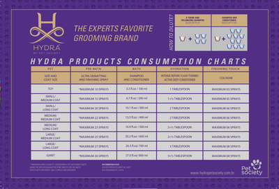 Hydra Nourishing Bath