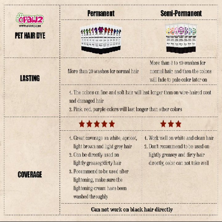 Opawz Semi Permanent Hair Dye
