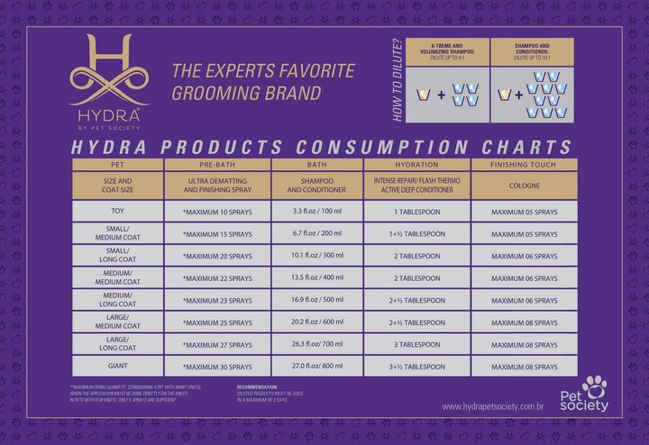 Hydra Groomer’s Moisturizing Pet Shampoo
