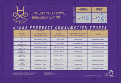 Hydra Groomer’s Moisturizing Pet Shampoo