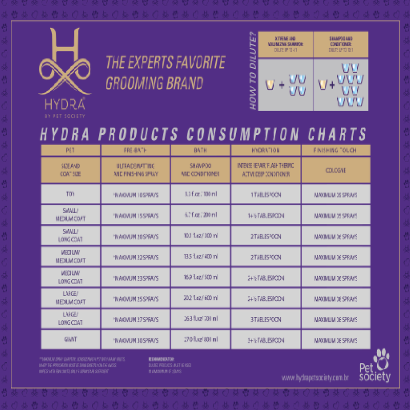 Hydra Nourishing Bath